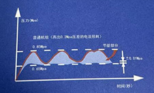 The waste generated by repeated loading and unloading