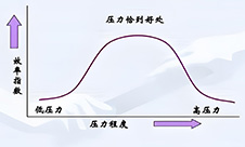 Conventional loading and unloading generate pressure fluctuations