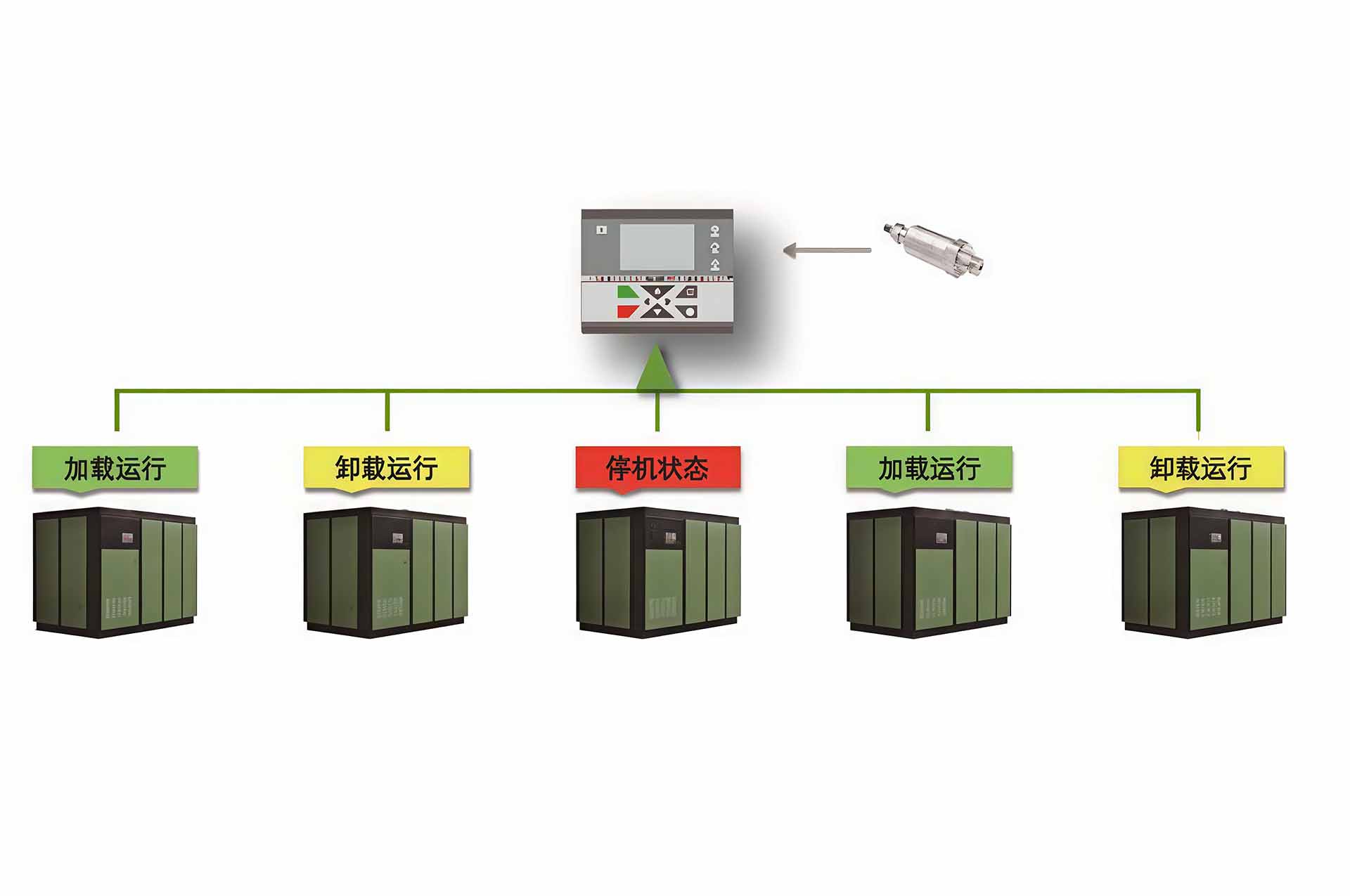 Energy saving renovation case of factory air compressor station