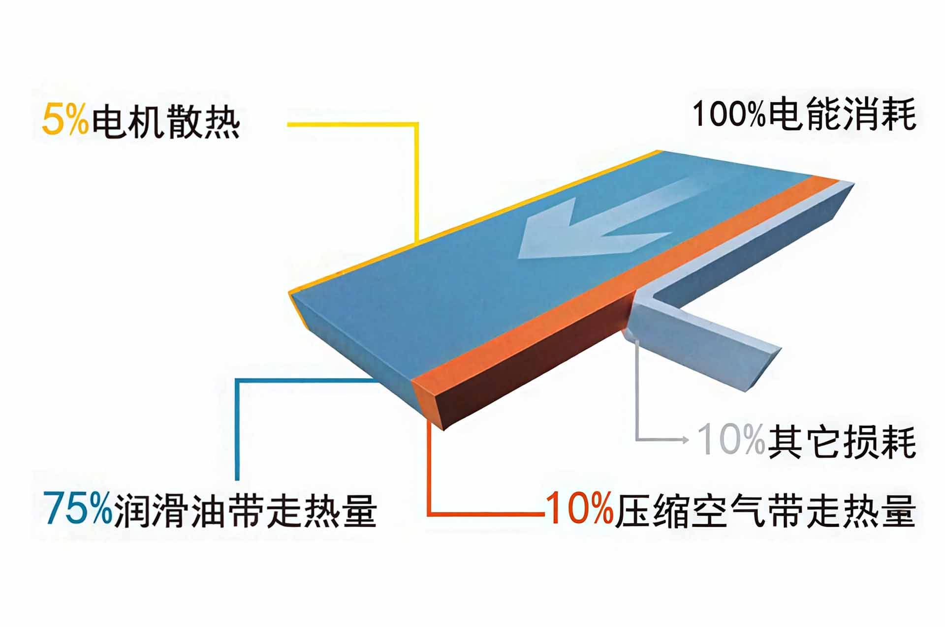 Waste heat recovery case