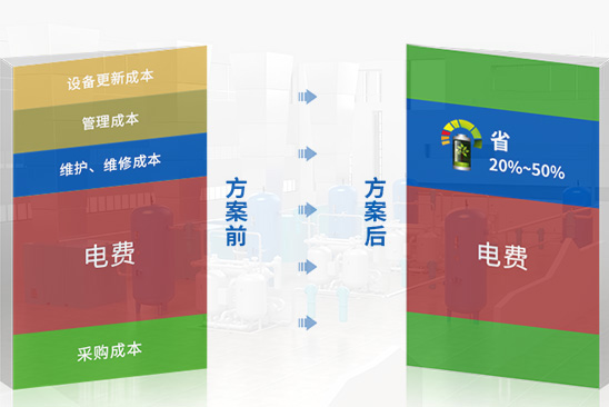 空压站节能改造四大优势