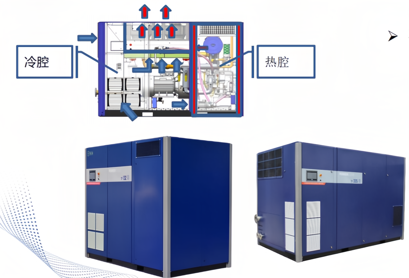 模块化系统布局