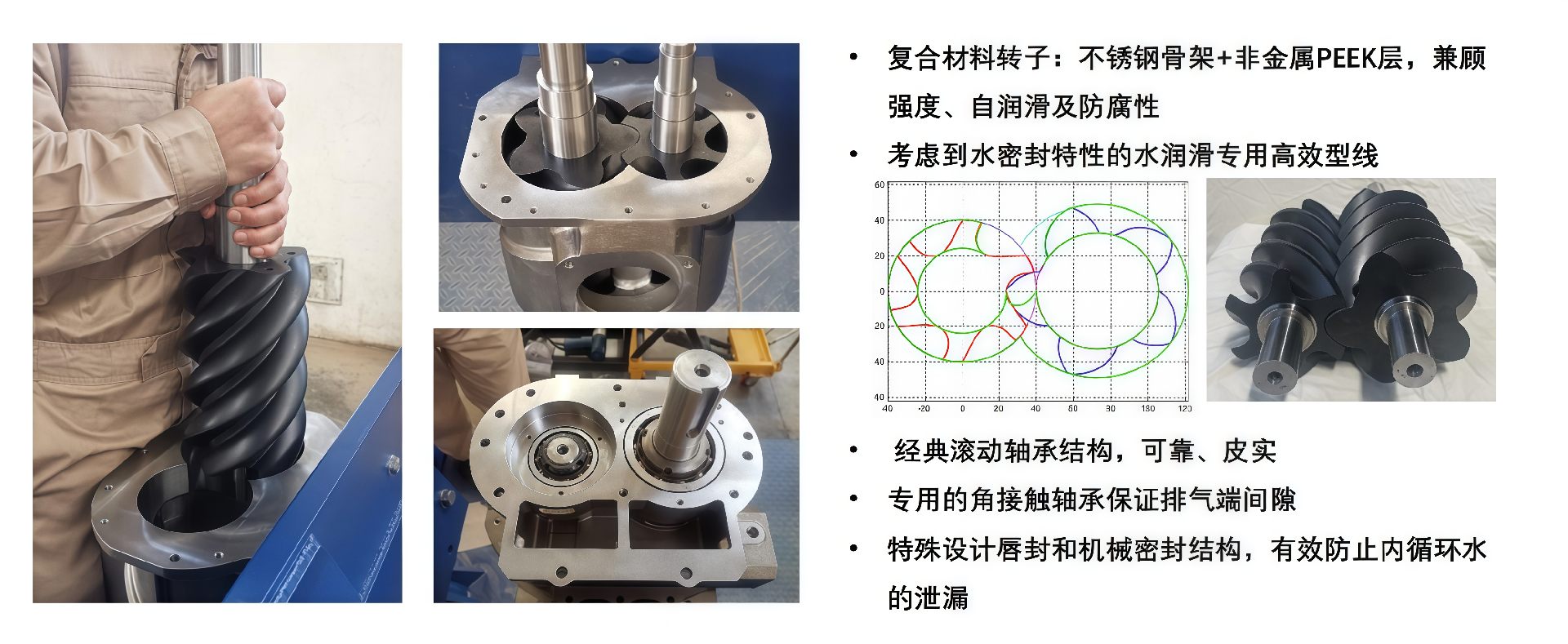 无油水润滑双螺杆空气压缩机