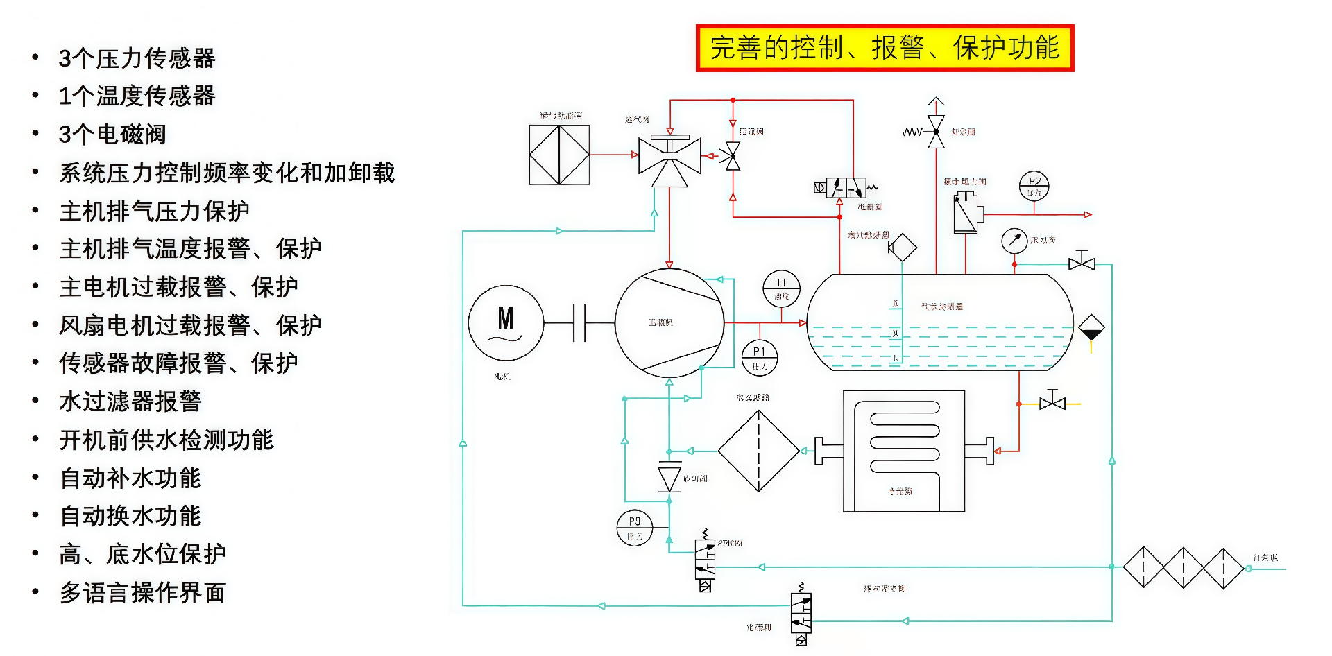 无油水润滑双螺杆空气压缩机