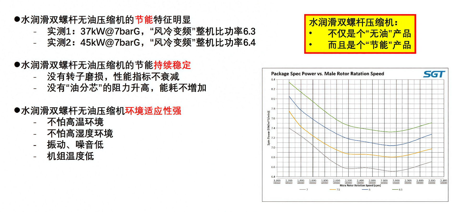 无油水润滑双螺杆空气压缩机